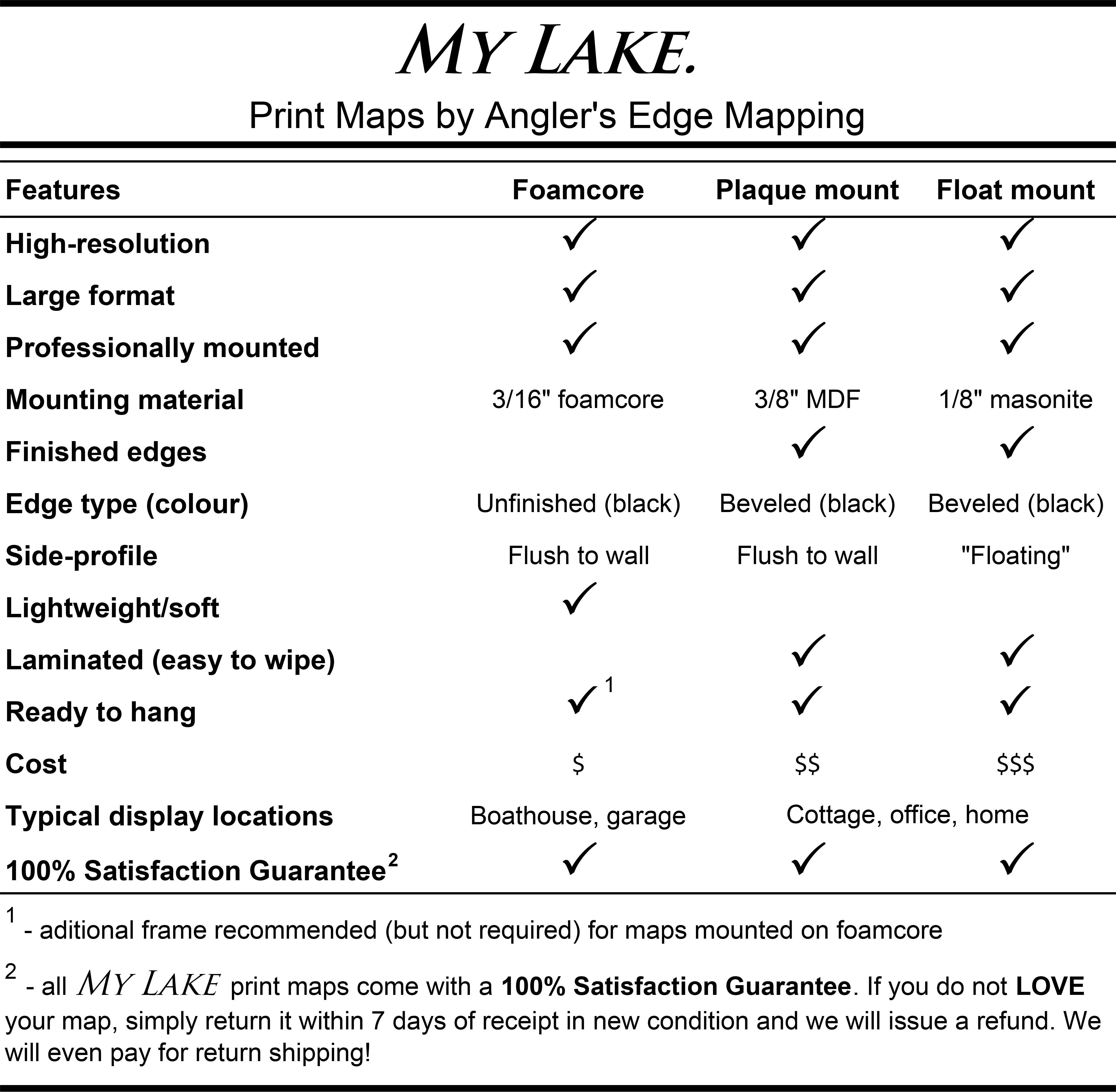 My Lake Print Map features