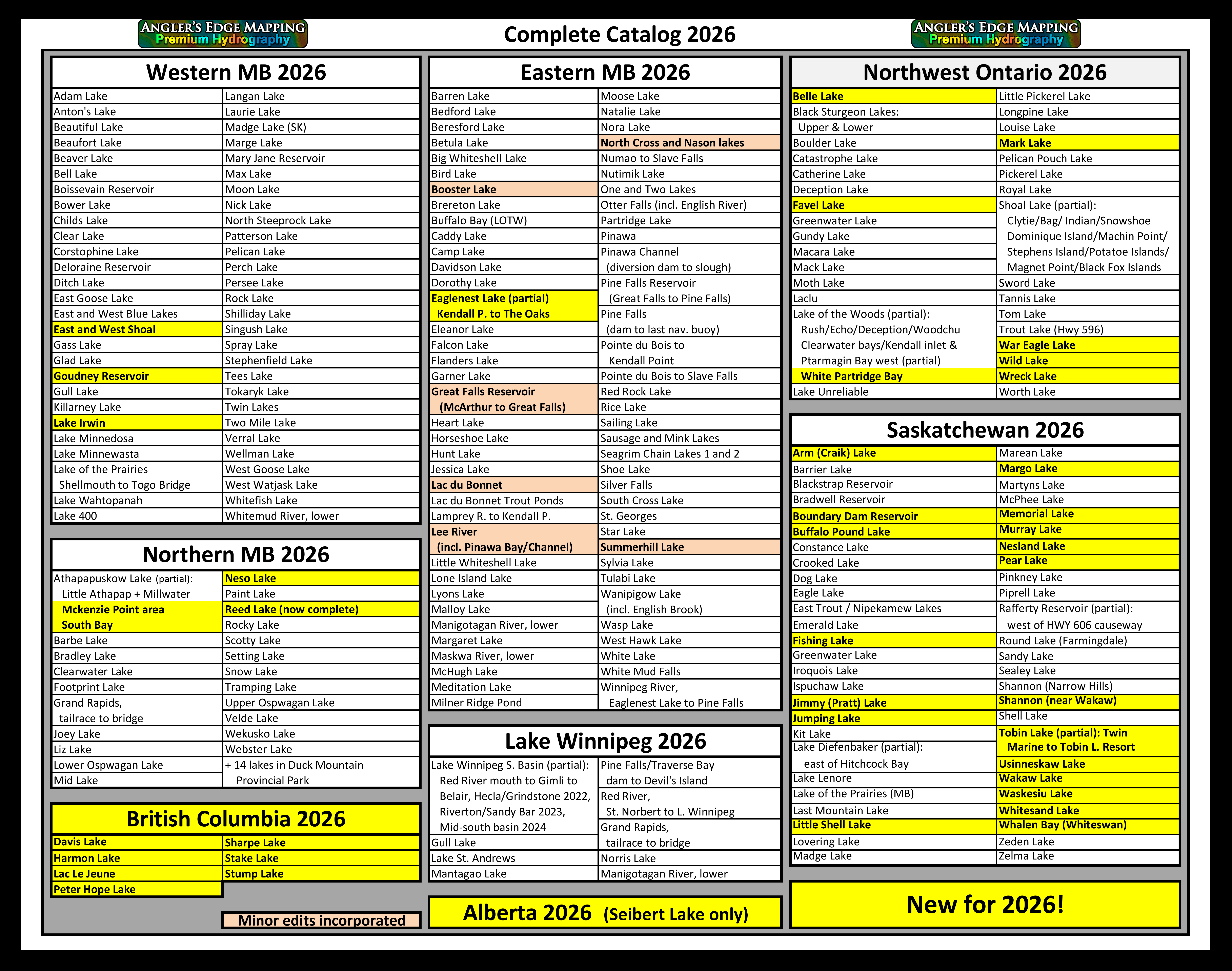 2026 content summary